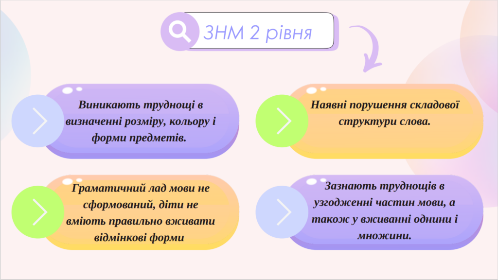 ЗНМ 2