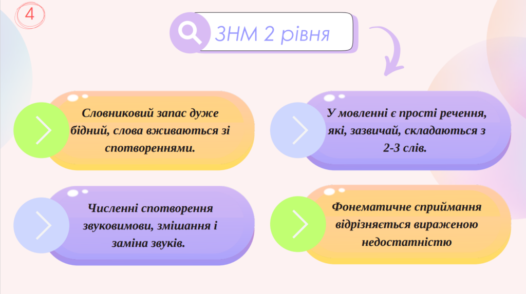 ЗНМ 2