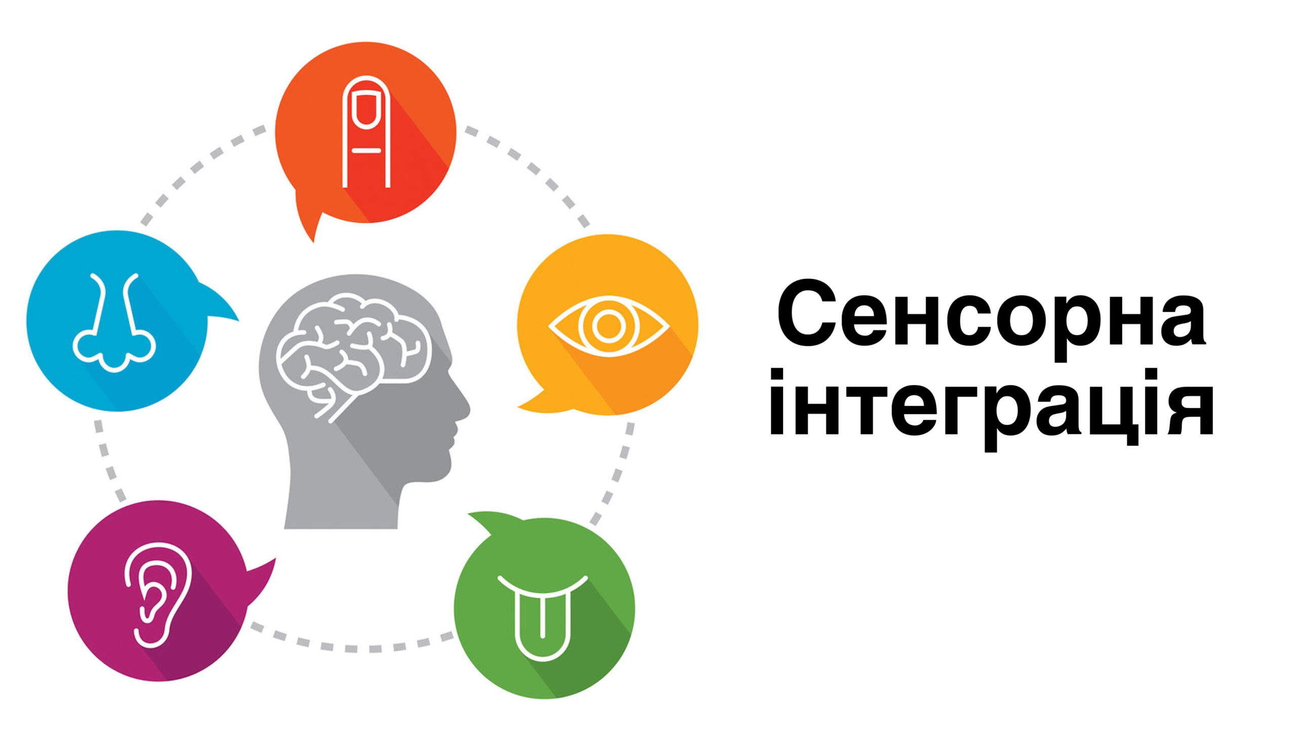 Сенсорна інтеграція